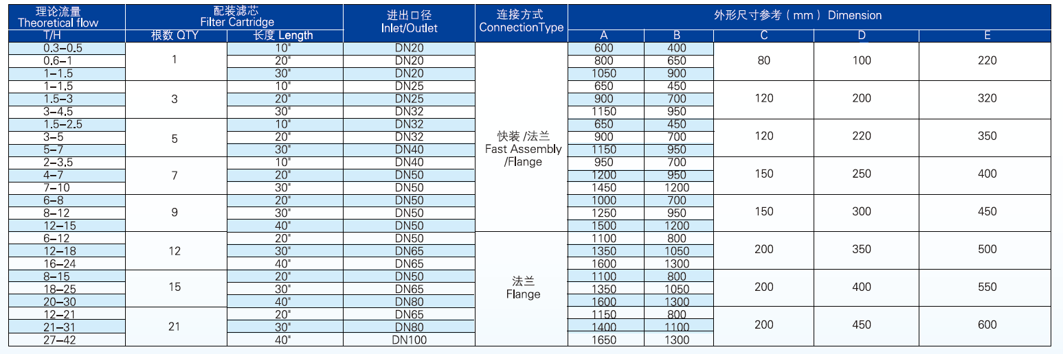 塑料濾芯過濾器規格參數圖