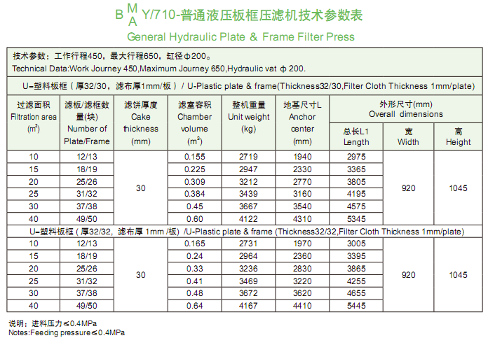 710型普通液壓板框壓濾機技術參數表
