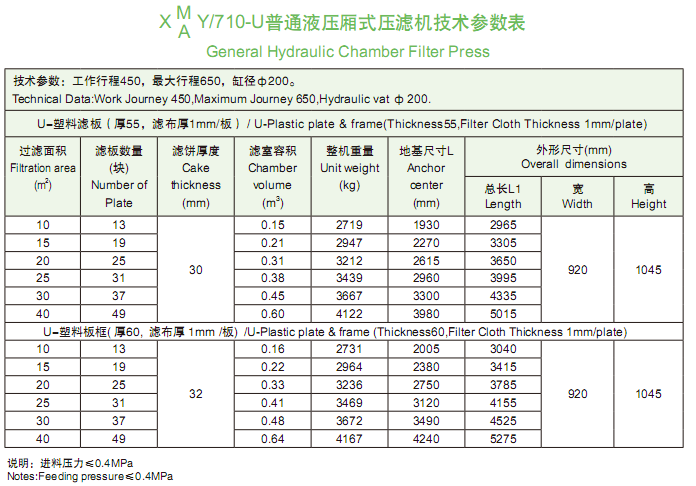 710型普通液壓廂式壓濾機技術參數表