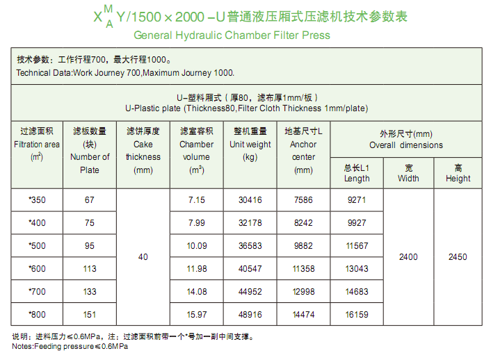 1500-2000型普通液壓廂式壓濾機