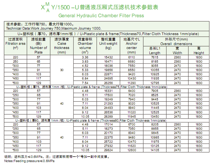 1500型普通液壓廂式壓濾機技術參數表