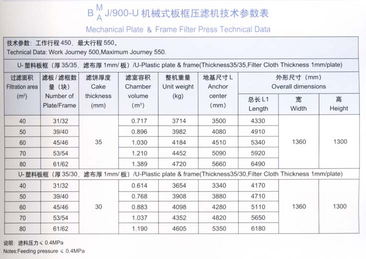 900型機械式板框壓濾機技術參數表