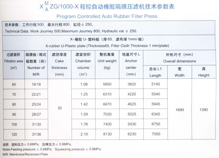 程控自動橡膠隔膜壓濾機1000型技術參數表