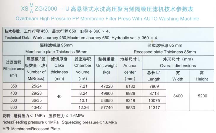 高懸梁式水洗高壓聚丙烯隔膜壓濾機2000型技術參數(shù)表