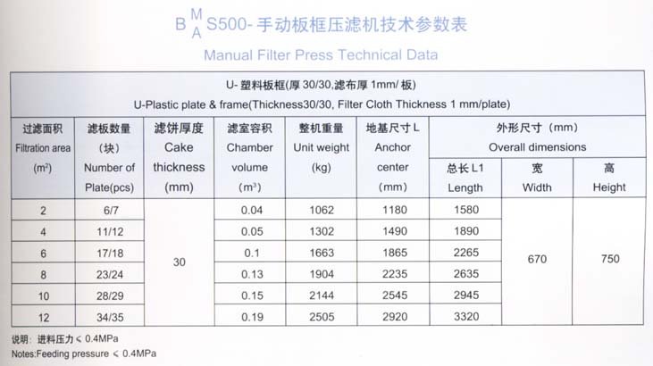 手動(dòng)500型板框壓濾機(jī)