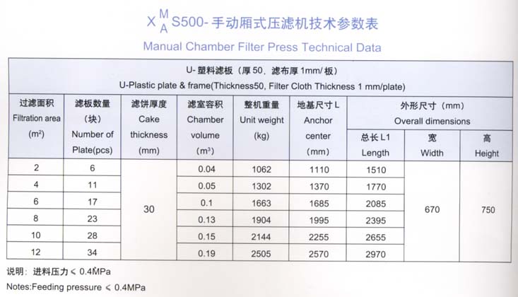 手動(dòng)500型廂式壓濾機(jī)