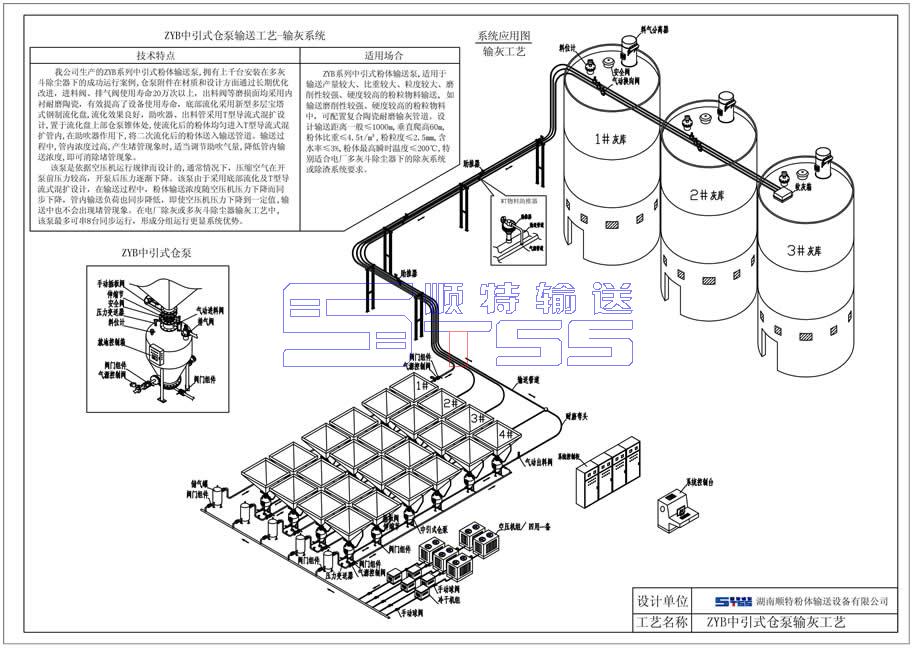 倉泵應用