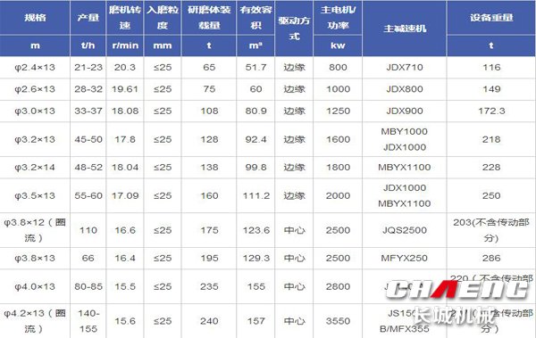原料球磨機技術參數.jpg