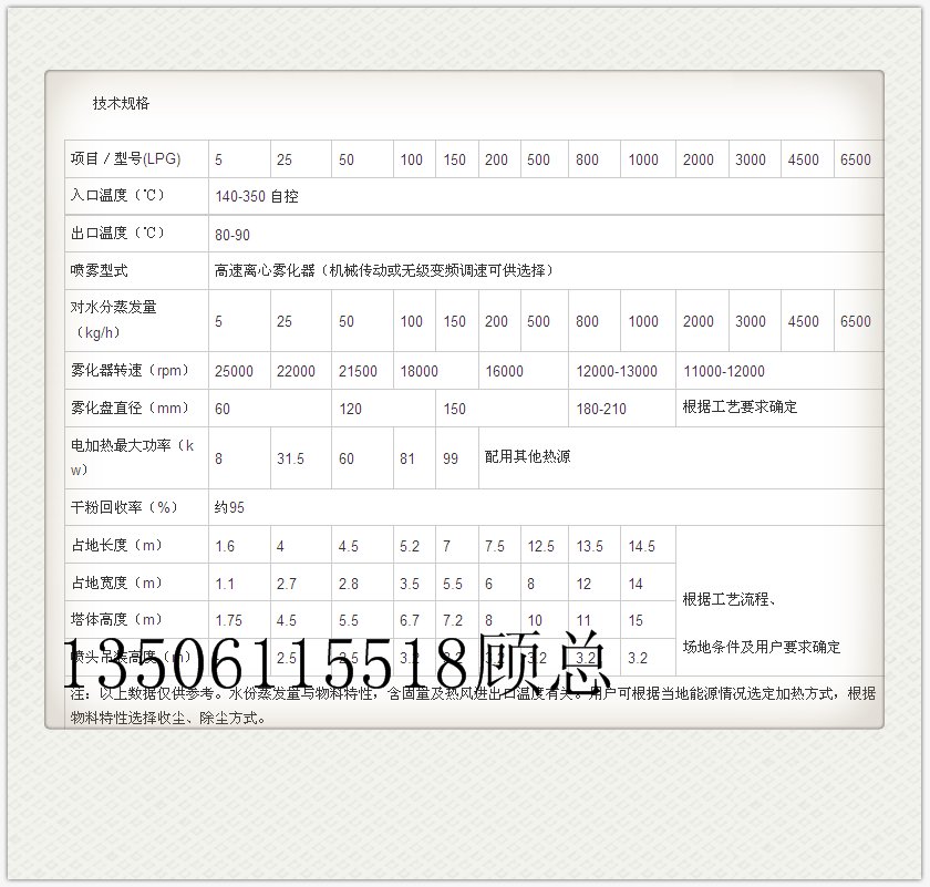 噴霧干燥機(jī)技術(shù)規(guī)格.png