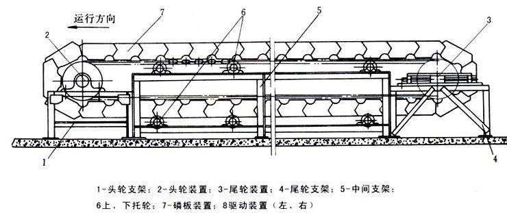 鱗板輸送機產品外形結構示意圖-同鑫振動機械