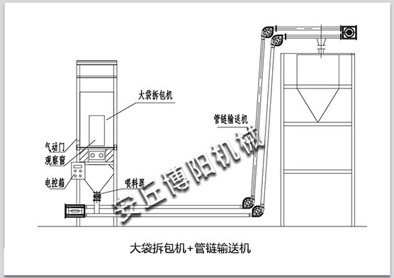 大袋拆包機+管鏈輸送機1.jpg