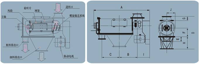 臥式氣流篩結構圖