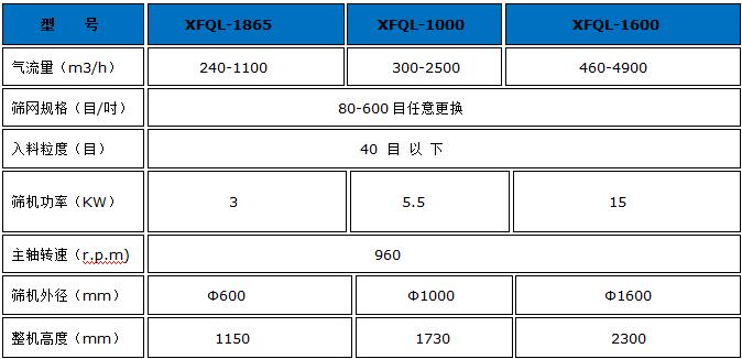 臥式氣流篩技術參數