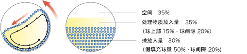 球磨機內部結構圖
