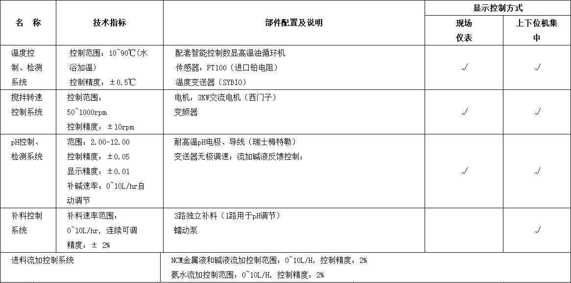 三元前驅體控制系統(tǒng).jpg