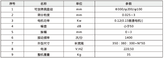 檢驗分析篩