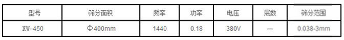 450型振動過濾篩