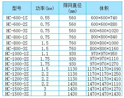 中藥粉專用振動篩