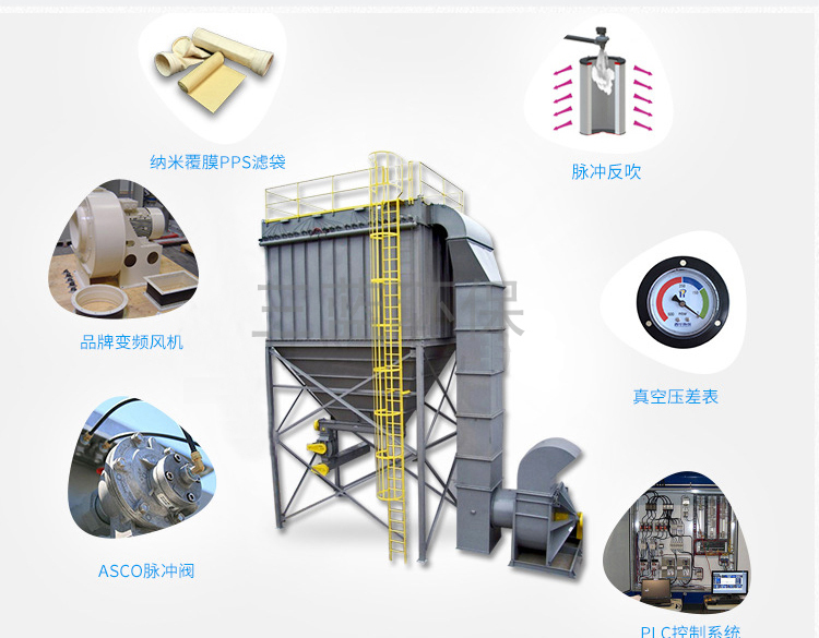 生物質鍋爐除塵器