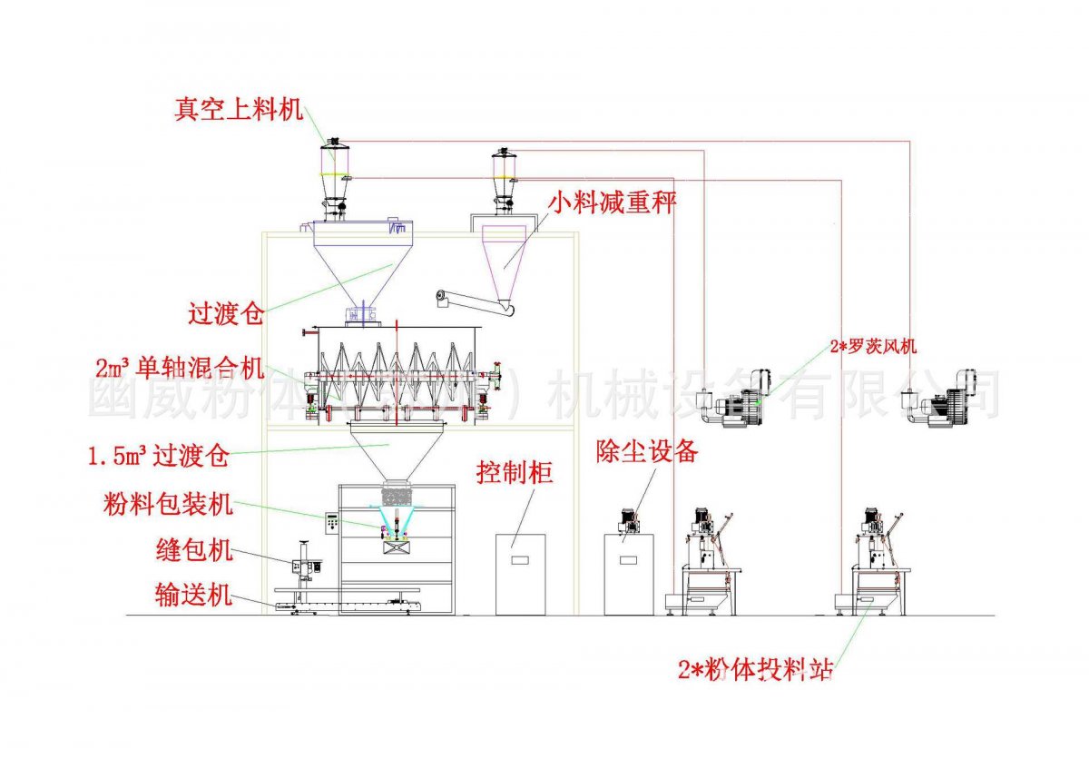 設(shè)備圖