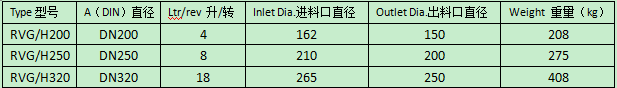 高壓旋轉閥.png