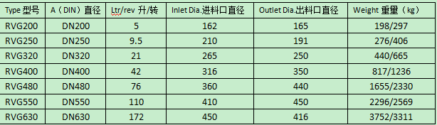 粒料旋轉閥.png