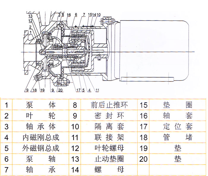 CQB不銹鋼磁力驅動泵結構圖