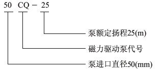 CQ不銹鋼磁力驅(qū)動(dòng)泵型號意義