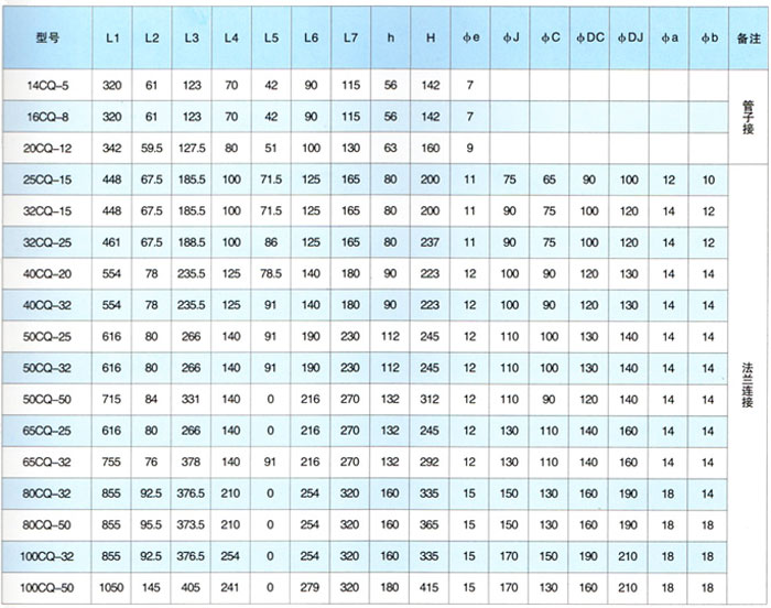 CQ不銹鋼磁力驅(qū)動(dòng)泵安裝尺寸表