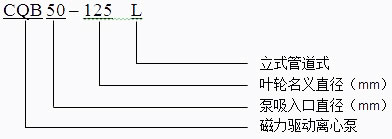 CQB-L型磁力管道離心泵型號意義