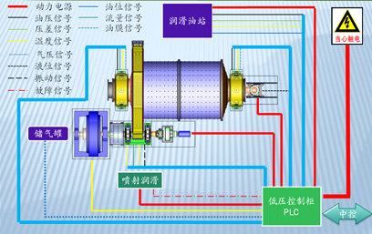 溢流型球磨機