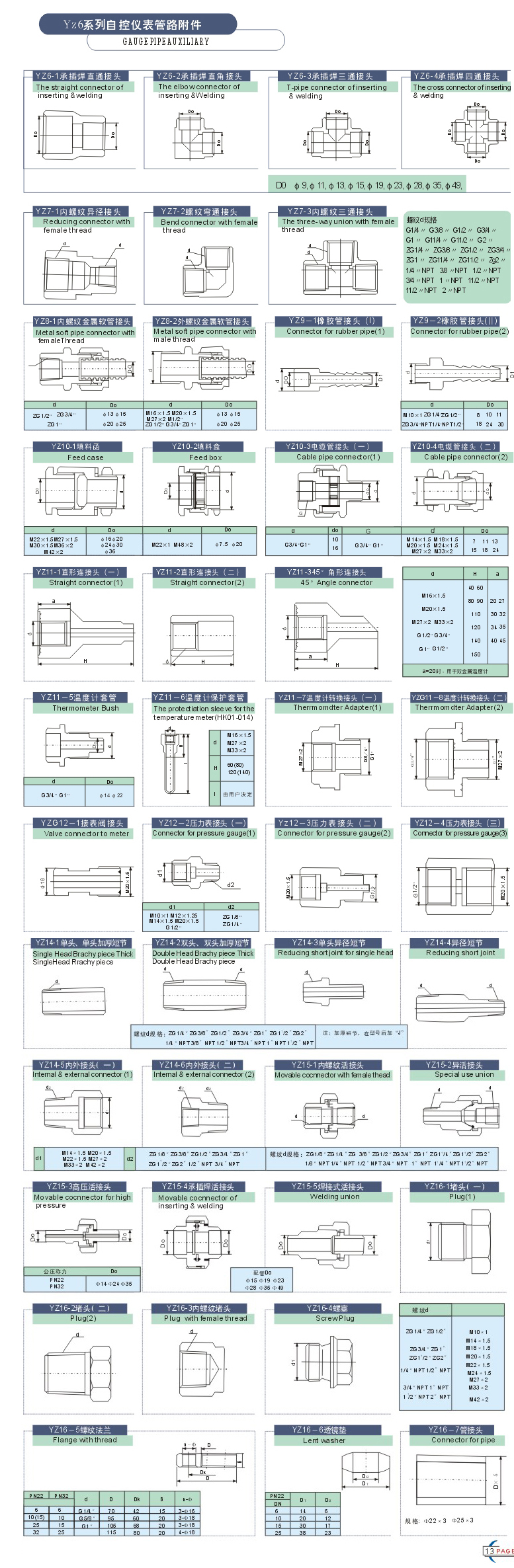 內外壓力表接頭結構設計原圖