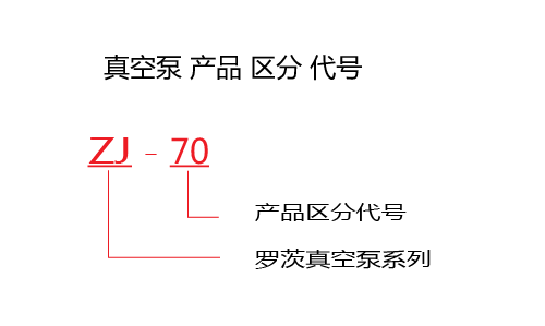 羅茨真空泵特點|羅茨真空泵使用|特點與原理