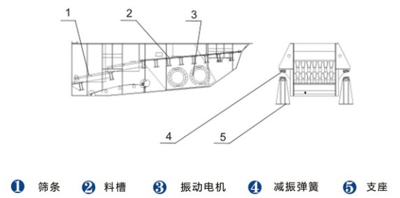 ZD振動(dòng)給料機(jī)