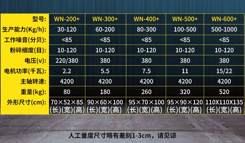 水冷全能粉碎機參數