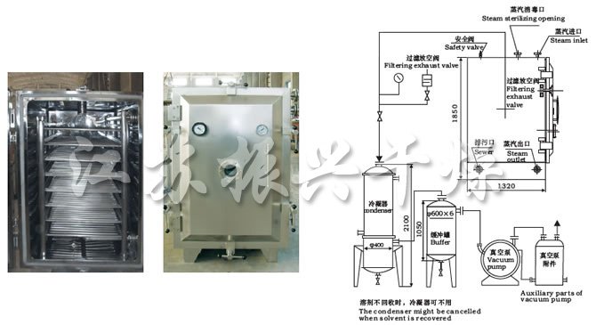 FZG/YZG方形、圓形靜態真空干燥機結構示意圖