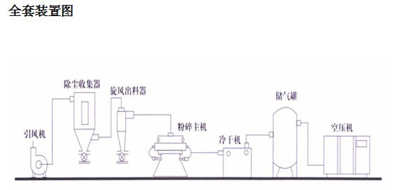 超音速氣流粉碎機原理