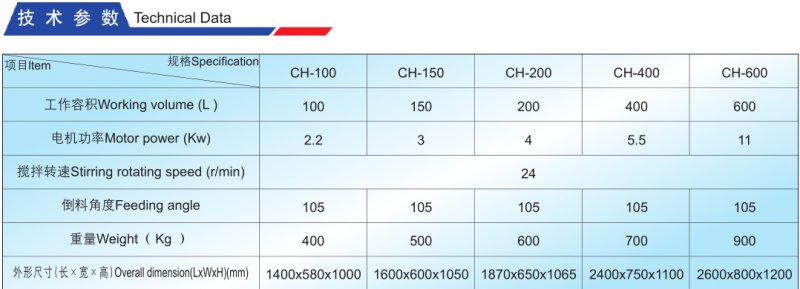 CH槽型混合機技術參術.png
