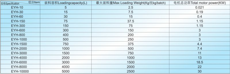 EHY型二維運動混合機技術參數.png