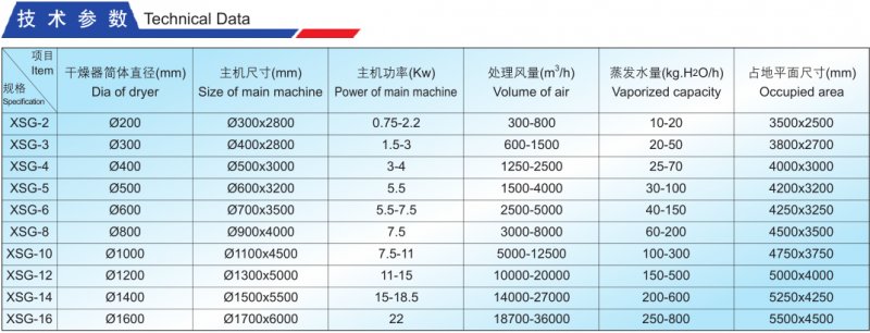 XSG旋轉閃蒸干燥機技術參數.png