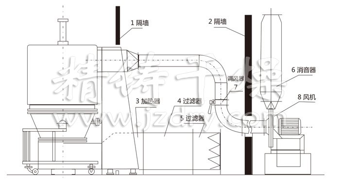高效沸騰干燥機結(jié)構(gòu)示意圖