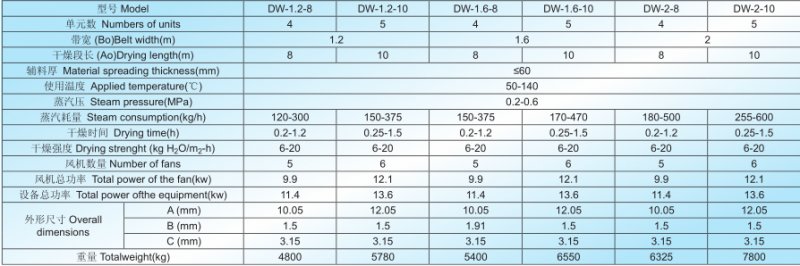 DW帶式干燥機技術參數.png