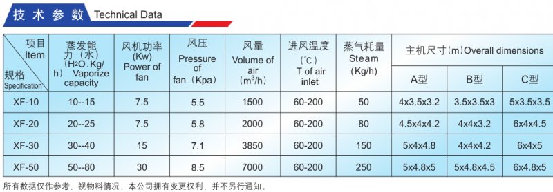 XF沸騰干燥機參數.png