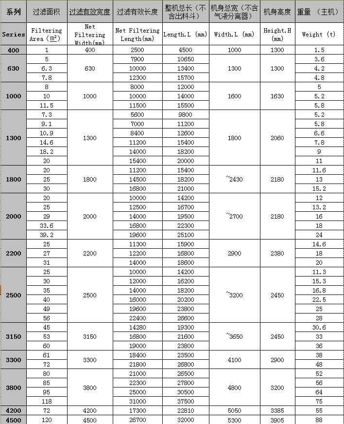 橡膠帶式真空過(guò)濾機(jī)參數(shù)