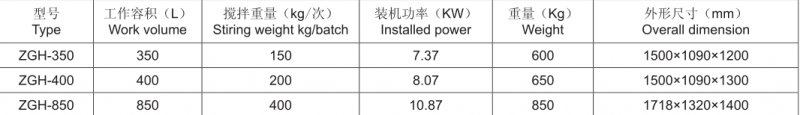 ZGH型立式高速混合機技術參數.png
