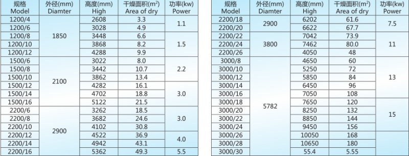 PLG系列盤式連續干燥機技術參數.png