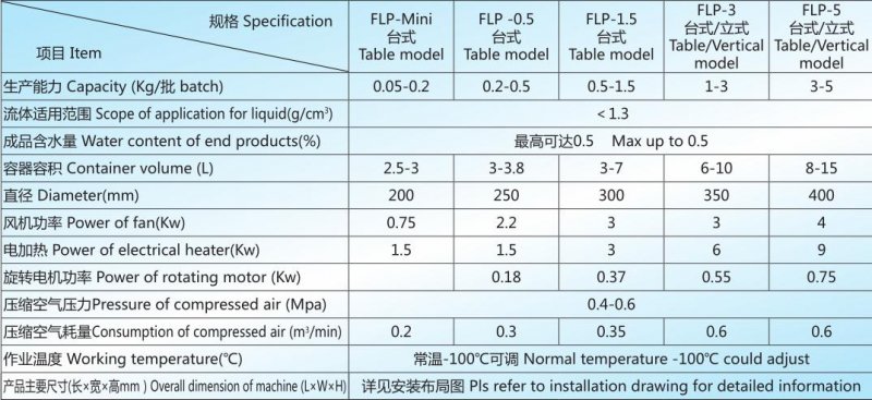 FLP 實驗機技術參數.jpg