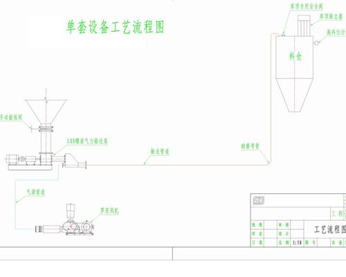 螺旋氣力輸送泵單套設備系統流程圖