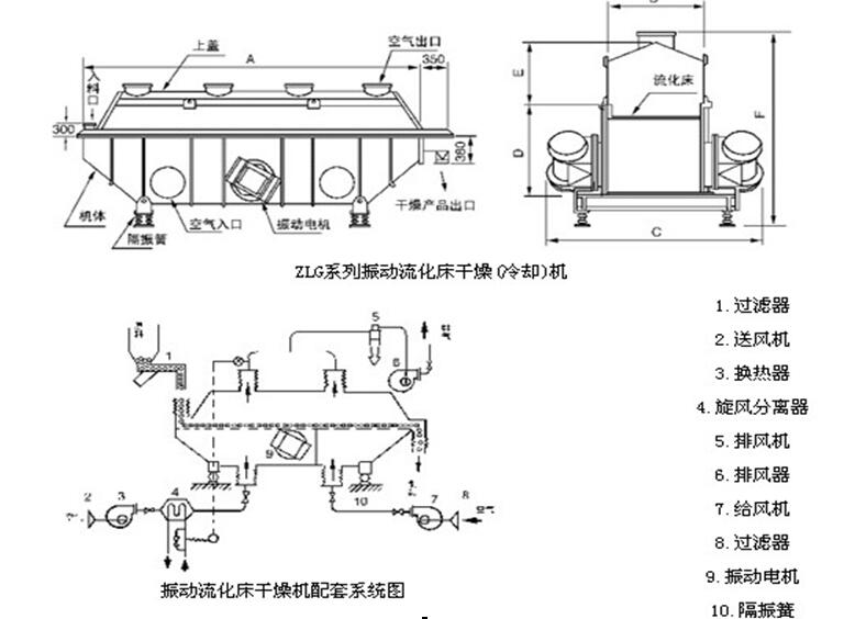 振動流化床干燥機結構內(nèi)部圖