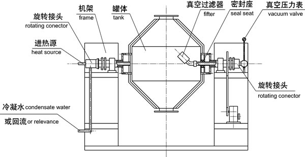 SZG 系列雙錐回轉真空干燥機結構示意圖